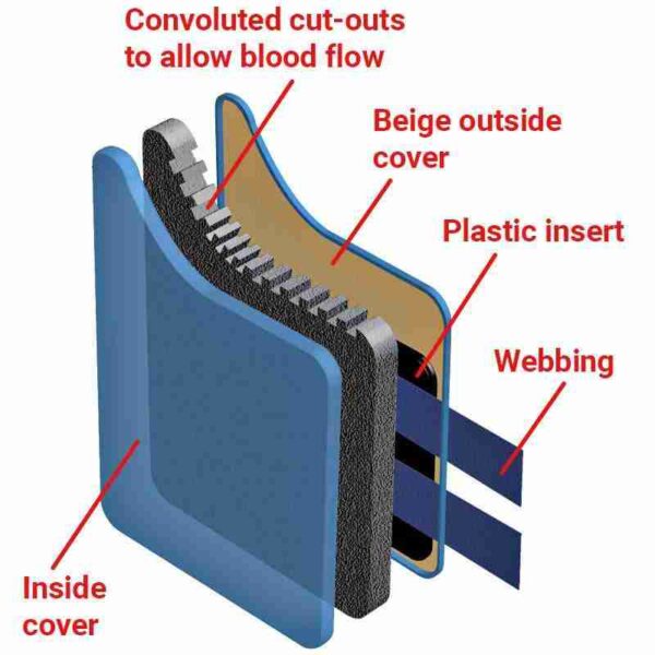 Chair Lateral Supports - Image 3