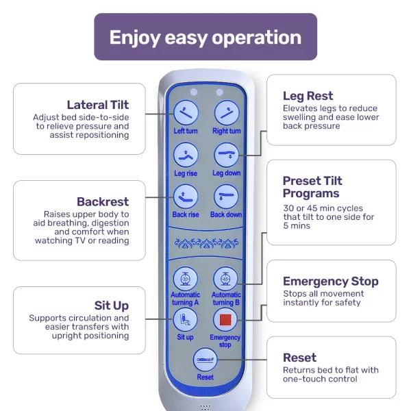 Hospital Bed: Fully Adjustable Electric Single Bed (mattress included) 7 functions - Image 2
